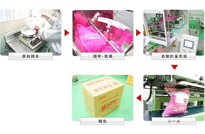 食品製造工程