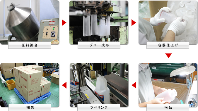 容器製造工程