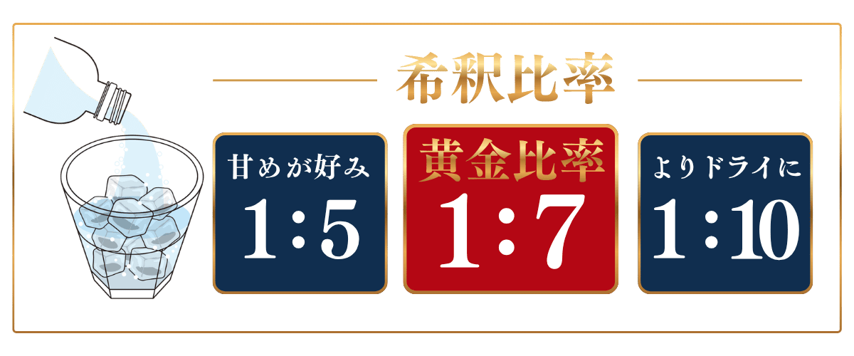 ワロッカ希釈比率
